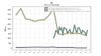 Allowance For Doubtful Accounts Receivable Current