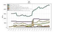 Intangible Assets Net Excluding Goodwill