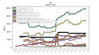 Intangible Assets Net Excluding Goodwill