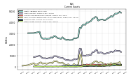 Other Assets Current