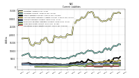 Operating Lease Liability Current