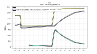 Finite Lived Intangible Assets Net