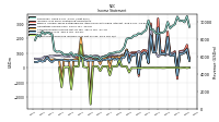 Income Loss From Continuing Operations 
Before Income Taxes Extraordinary Items Noncontrolling Interest