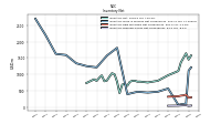 Inventory Finished Goods Net Of Reserves