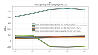 Lessee Operating Lease Liability Undiscounted Excess Amount