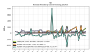 Net Cash Provided By Used In Financing Activities