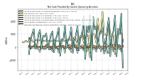 Net Income Loss