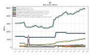 Intangible Assets Net Excluding Goodwill