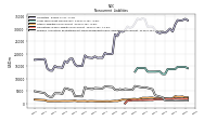 Pension And Other Postretirement Defined Benefit Plans Liabilities Noncurrent