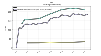 Operating Lease Liability Current