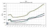 Accumulated Depreciation Depletion And Amortization Property Plant And Equipment