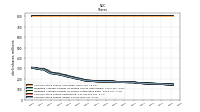 Common Stock Shares Issued