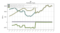 Accumulated Other Comprehensive Income Loss Net Of Tax