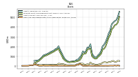 Cash And Cash Equivalents At Carrying Value