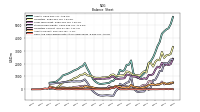 Cash And Cash Equivalents At Carrying Value