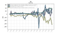 Net Cash Provided By Used In Investing Activities