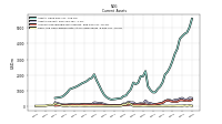 Cash And Cash Equivalents At Carrying Value