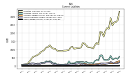 Other Liabilities Current