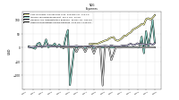 Other Nonoperating Income Expense