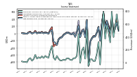 Net Income Loss