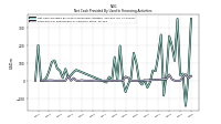 Payments For Repurchase Of Common Stock