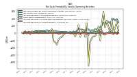 Increase Decrease In Accounts Payable