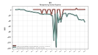 Nonoperating Income Expense