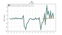 Common Stock Dividends Per Share Declared