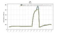 Weighted Average Number Of Shares Outstanding Basic