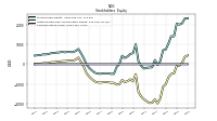 Common Stock Value