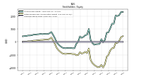 Retained Earnings Accumulated Deficit