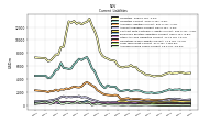 Accrued Income Taxes Current