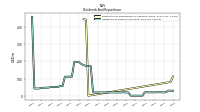 Dividends Common Stock Cash