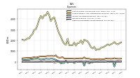 Other Nonoperating Income Expense