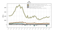 Income Tax Expense Benefit