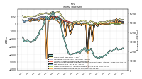 Income Loss From Continuing Operations 
Before Income Taxes Extraordinary Items Noncontrolling Interest