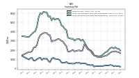 Inventory Work In Process Net Of Reserves