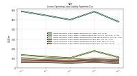 Lessee Operating Lease Liability Payments Due Year Four