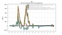 Net Cash Provided By Used In Financing Activities