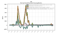 Proceeds From Issuance Of Long Term Debt