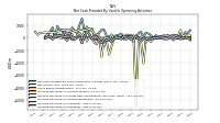 Increase Decrease In Inventories