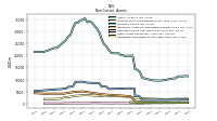 Other Assets Noncurrent