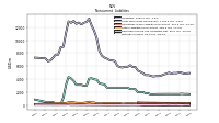 Deferred Income Tax Liabilities Net