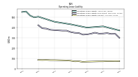 Operating Lease Liability Current