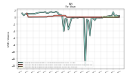 Common Stock Dividends Per Share Declared