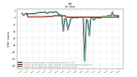 Common Stock Dividends Per Share Cash Paid