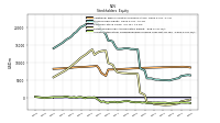 Accumulated Other Comprehensive Income Loss Net Of Tax