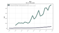 Allowance For Doubtful Accounts Receivable Current