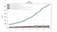 Accounts Receivable Net Current