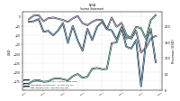 Net Income Loss